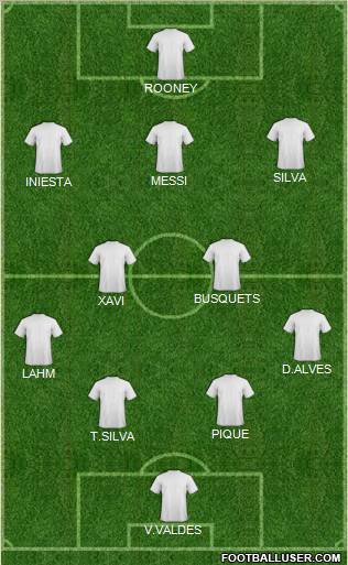 Dream Team Formation 2011