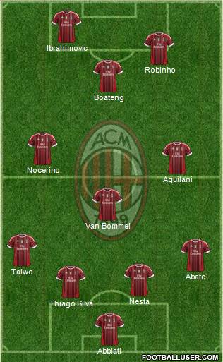 A.C. Milan Formation 2011