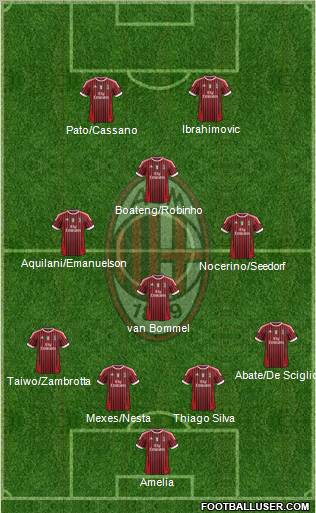 A.C. Milan Formation 2011