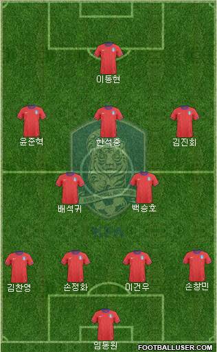 South Korea Formation 2011