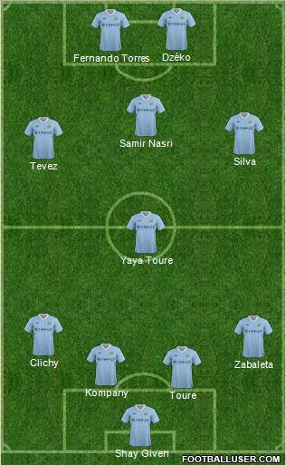 Manchester City Formation 2011