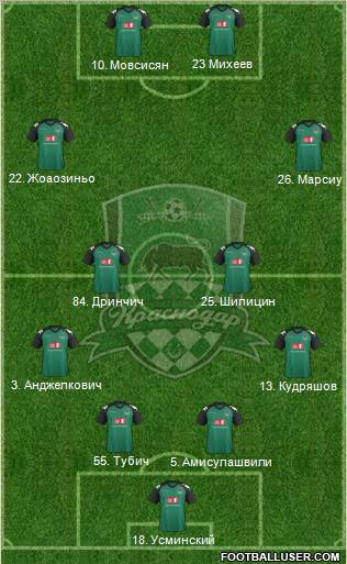 FC Krasnodar Formation 2011