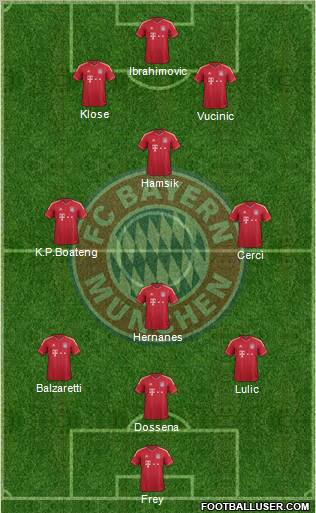 FC Bayern München Formation 2011