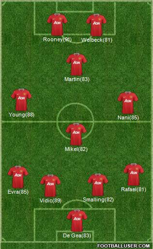 Manchester United Formation 2011