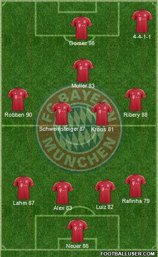 FC Bayern München Formation 2011
