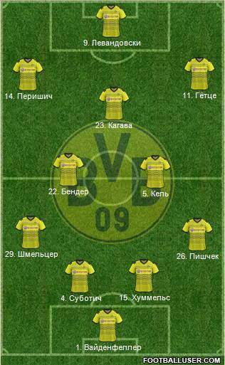 Borussia Dortmund Formation 2011