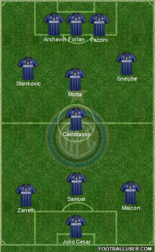 F.C. Internazionale Formation 2011