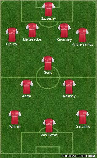 Arsenal Formation 2011
