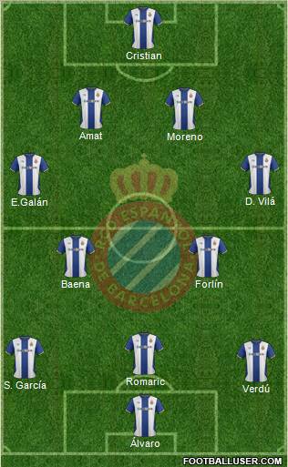R.C.D. Espanyol de Barcelona S.A.D. Formation 2011