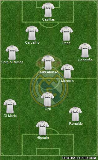 Real Madrid C.F. Formation 2011