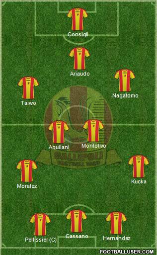 Gallipoli Formation 2011