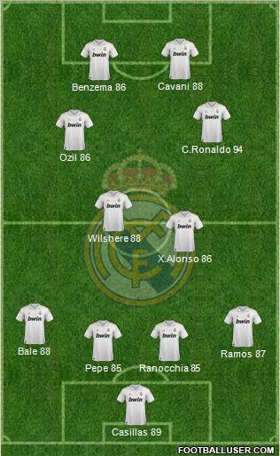 Real Madrid C.F. Formation 2011