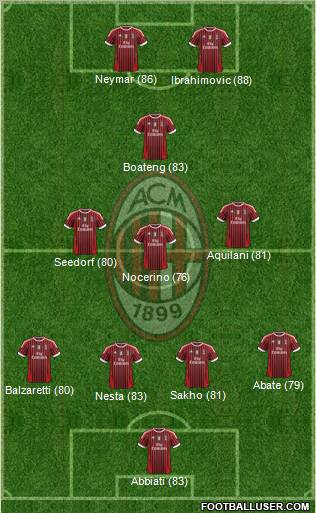 A.C. Milan Formation 2011
