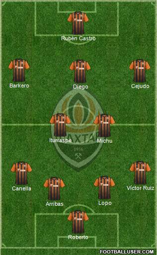 Shakhtar Donetsk Formation 2011