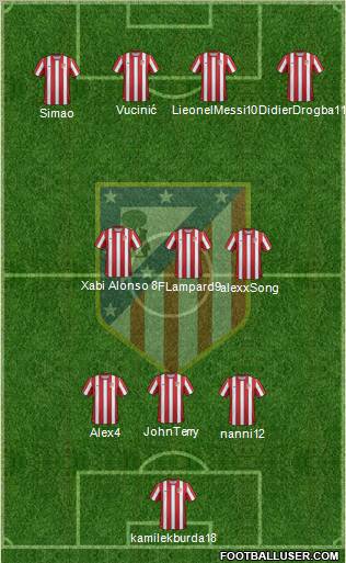 C. Atlético Madrid S.A.D. Formation 2011
