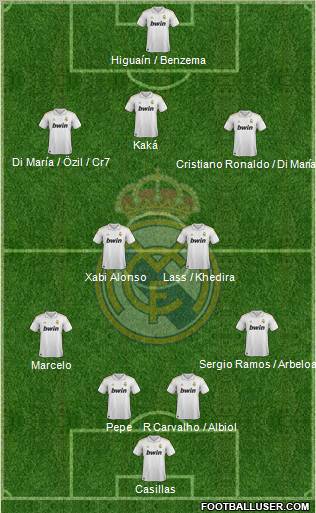 Real Madrid C.F. Formation 2011