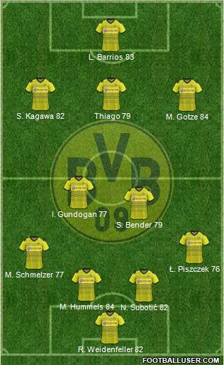 Borussia Dortmund Formation 2011