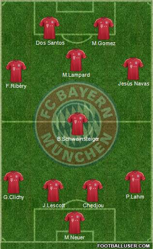 FC Bayern München Formation 2011