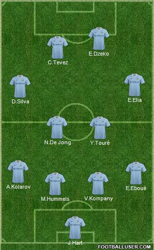 Manchester City Formation 2011