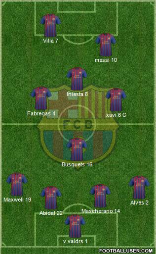 F.C. Barcelona Formation 2011