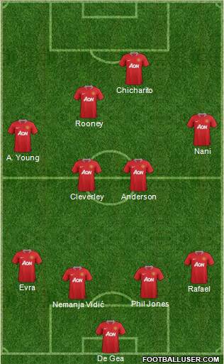 Manchester United Formation 2011