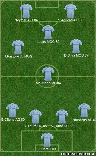 Manchester City Formation 2011