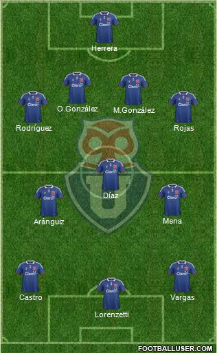 CF Universidad de Chile Formation 2011