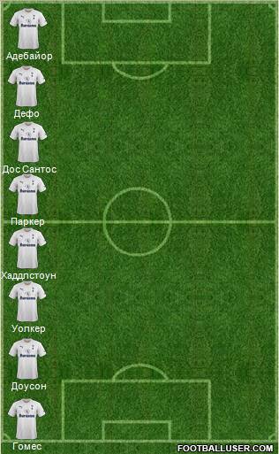 Tottenham Hotspur Formation 2011