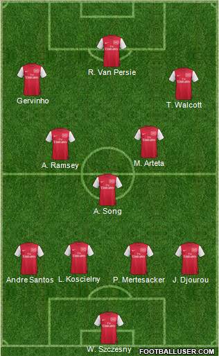 Arsenal Formation 2011