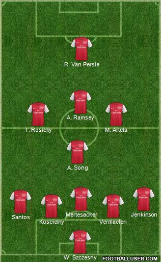 Arsenal Formation 2011
