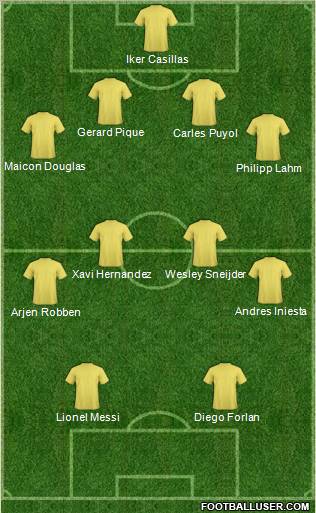Dream Team Formation 2011