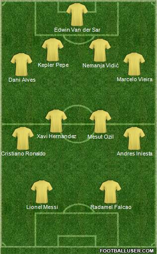 Dream Team Formation 2011