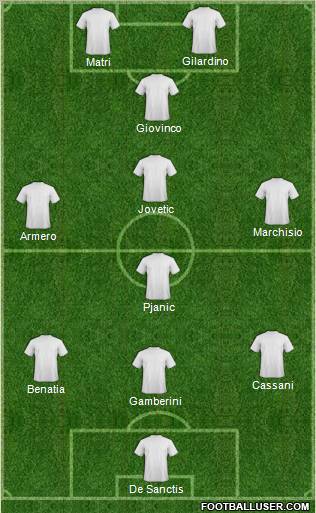 Champions League Team Formation 2011