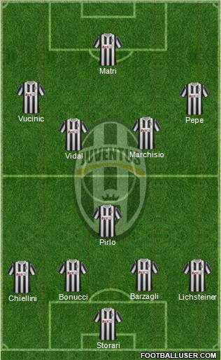 Juventus Formation 2011
