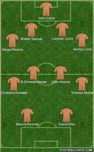 Dream Team Formation 2011