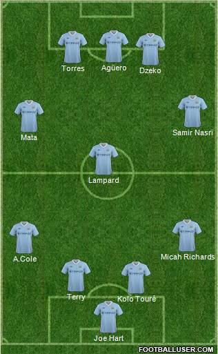 Manchester City Formation 2011