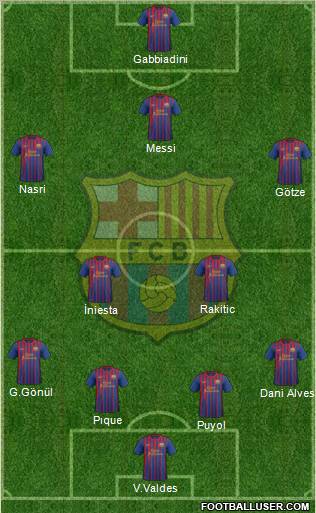 F.C. Barcelona Formation 2011