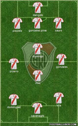 River Plate Formation 2011