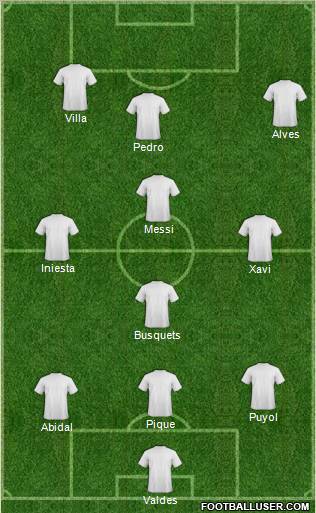 Champions League Team Formation 2011