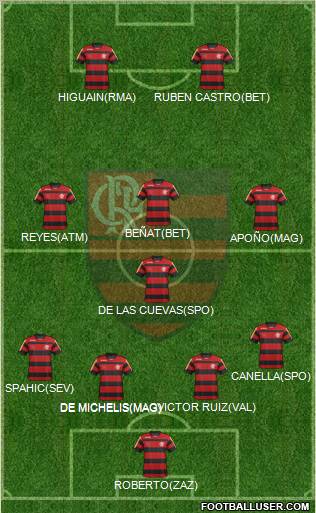 CR Flamengo Formation 2011