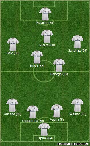 Tottenham Hotspur Formation 2011
