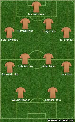 Dream Team Formation 2011