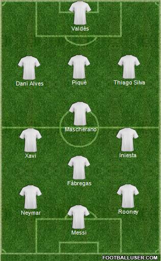Fifa Team Formation 2011