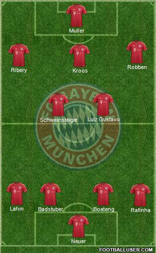 FC Bayern München Formation 2011