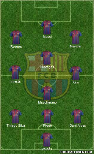 F.C. Barcelona Formation 2011