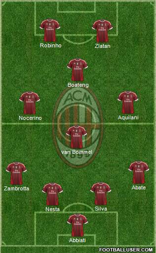 A.C. Milan Formation 2011