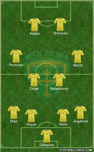 MSK Zilina Formation 2011