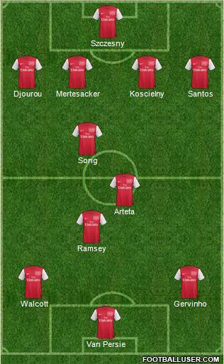 Arsenal Formation 2011