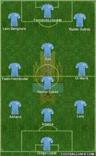 Uruguay Formation 2011