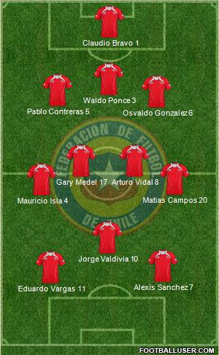 Chile Formation 2011
